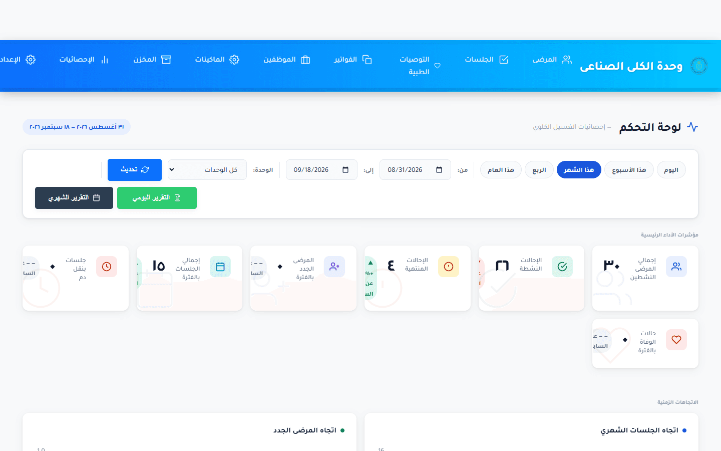 Dashboard — KPIs and operational analytics