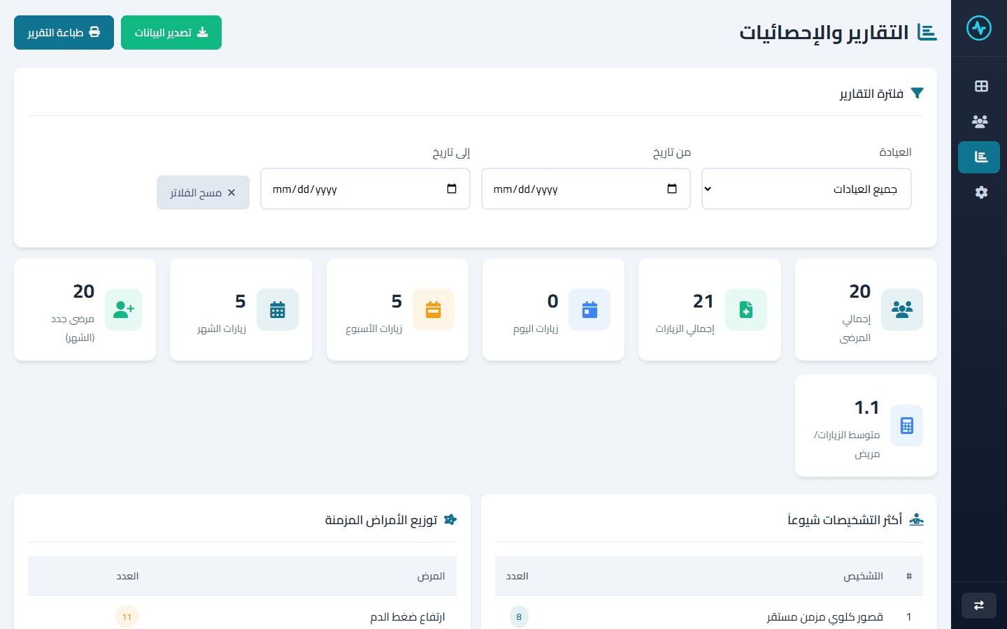 Clinic reports and analytics